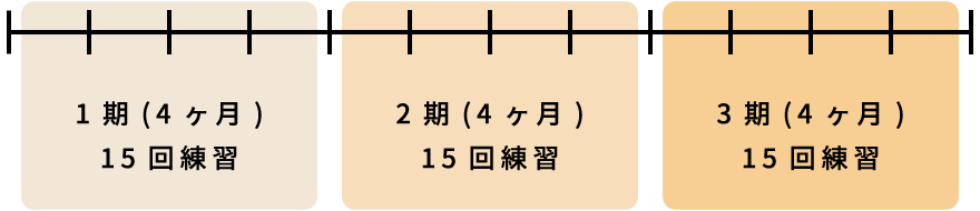 スイミング反復練習